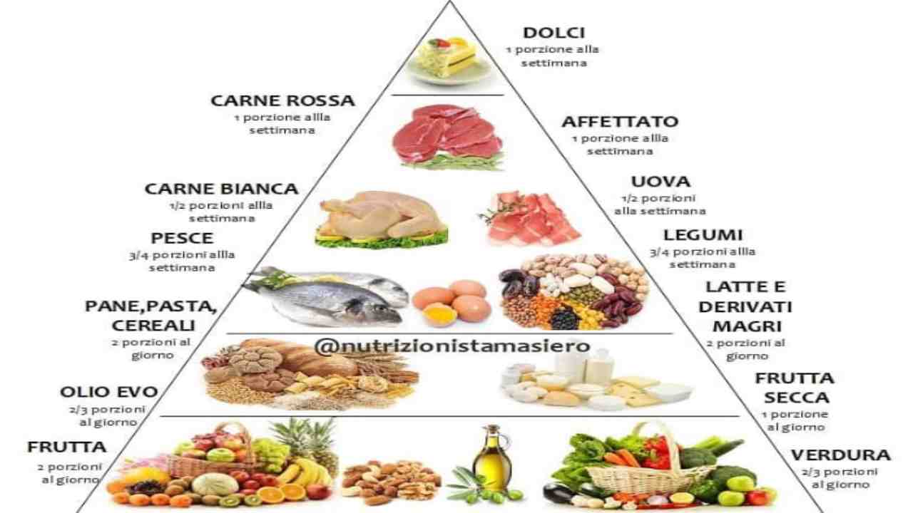 Perchè mangiare frutta e verdura